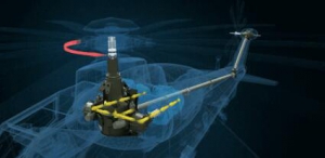 Điều gì tạo nên hệ thống đẩy cho UAV?